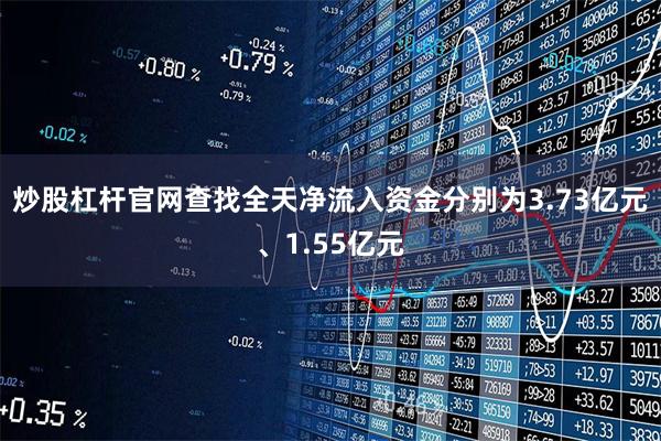 炒股杠杆官网查找全天净流入资金分别为3.73亿元、1.55亿元