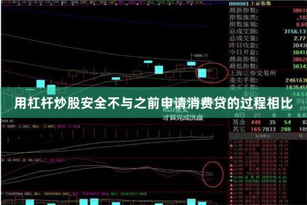用杠杆炒股安全不与之前申请消费贷的过程相比